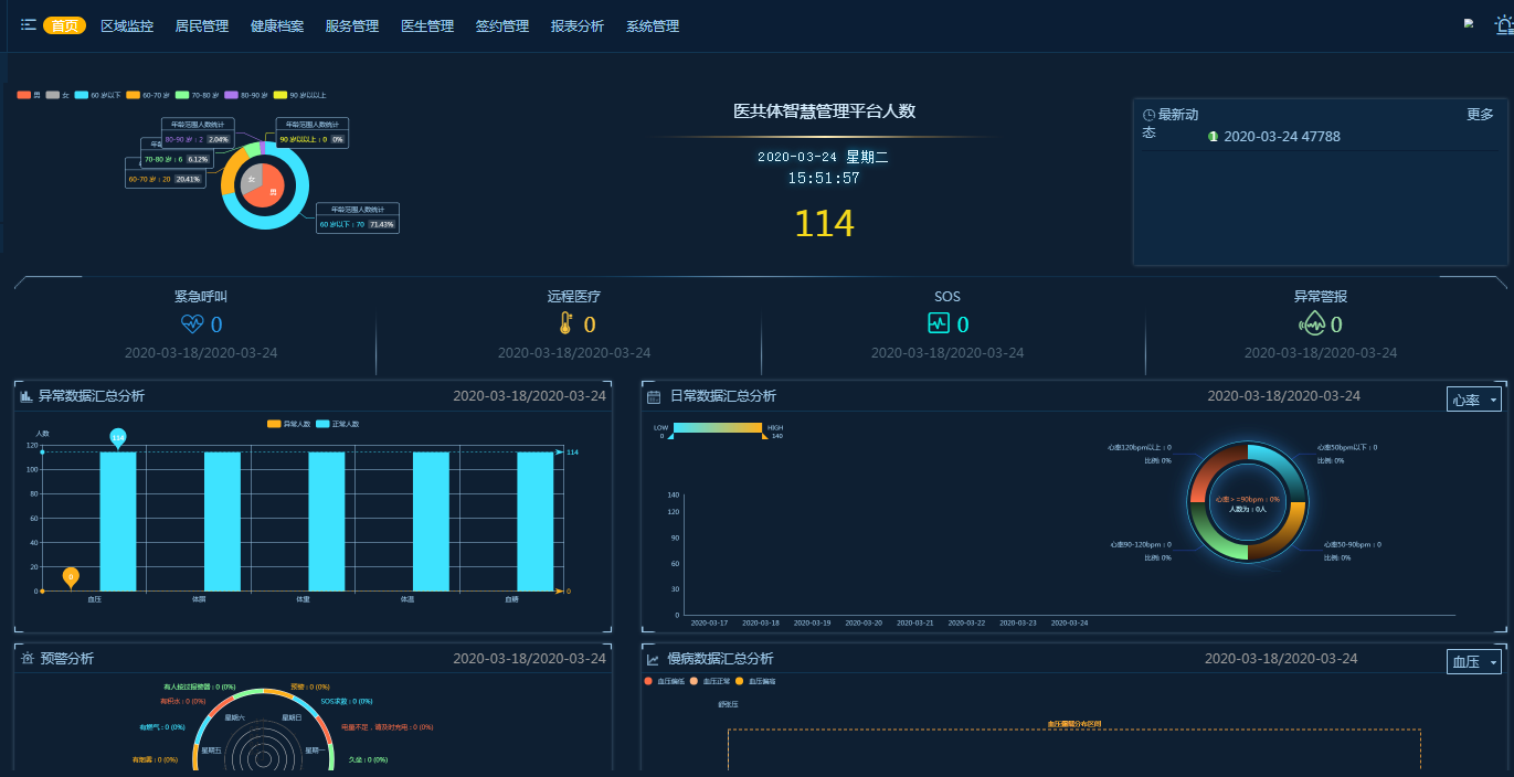 医共体智慧管理大数据平台